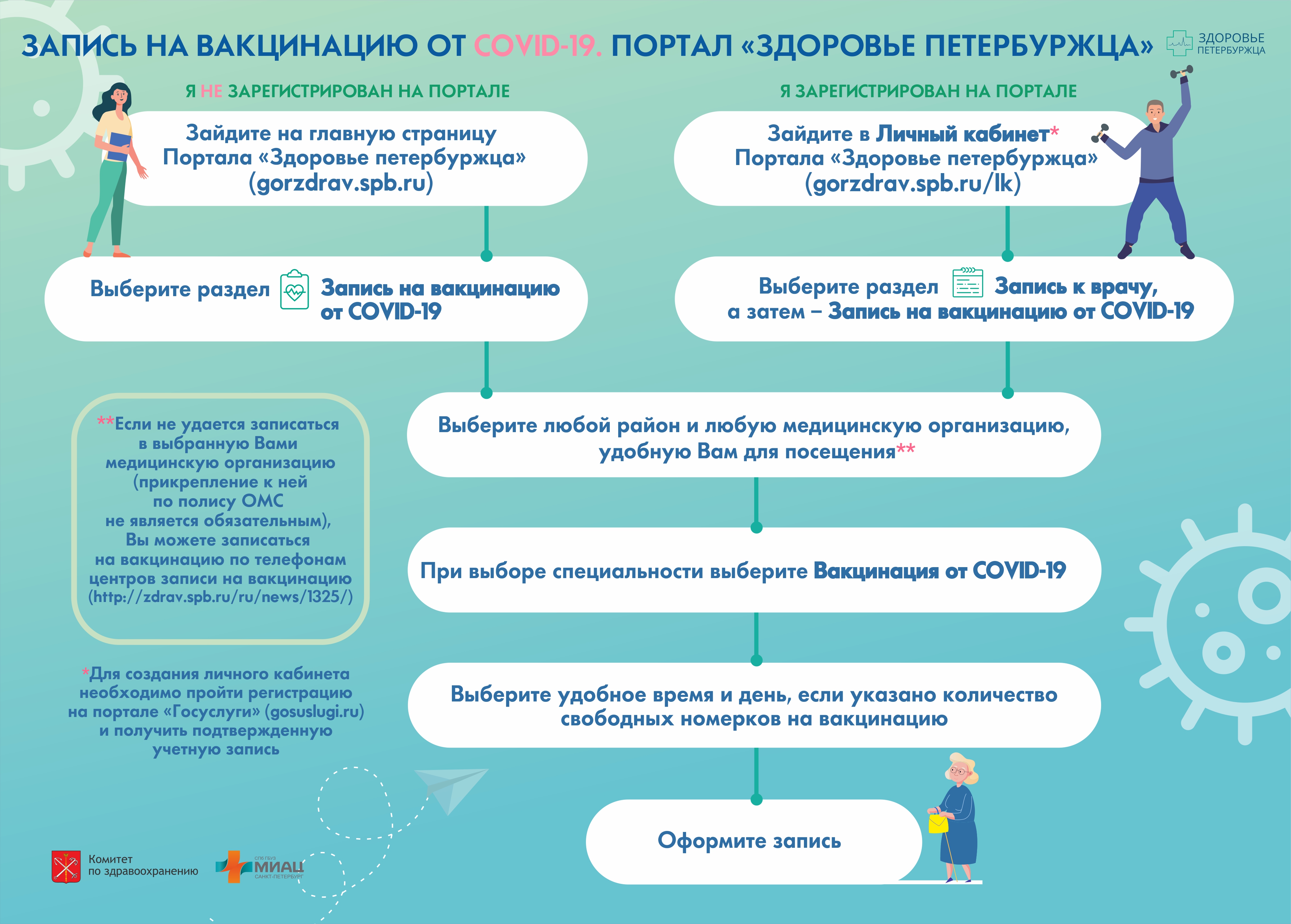 Алгоритм записи на вакцинацию от COVID-19 через портал “Здоровье  петербуржца” – СПБГБУЗ ГП №39